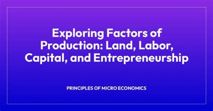 What is land labor capital and entrepreneurship?