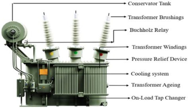 What is maintenance transformer?