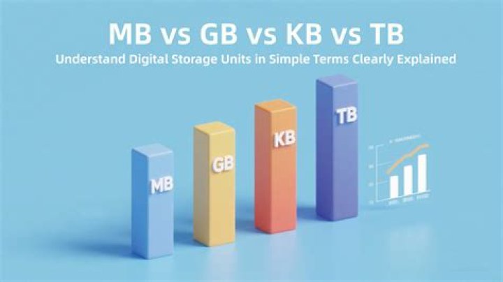 What is MB vs MB?