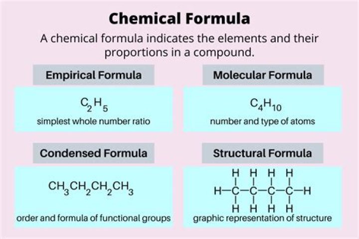 What is meant by term chemical formula