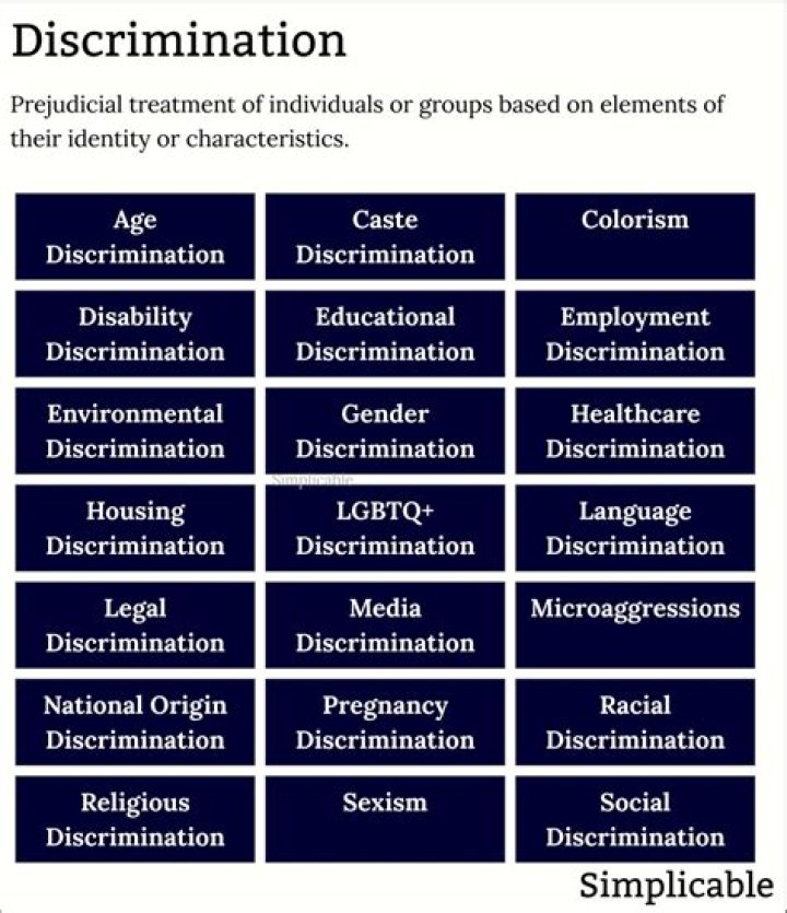 What is meant by unintentional discrimination?