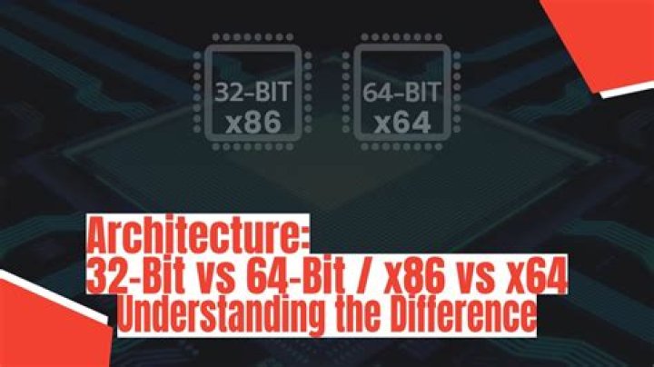 What is meant by x86 architecture?