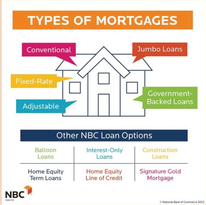 What is Mortgage Regulation C