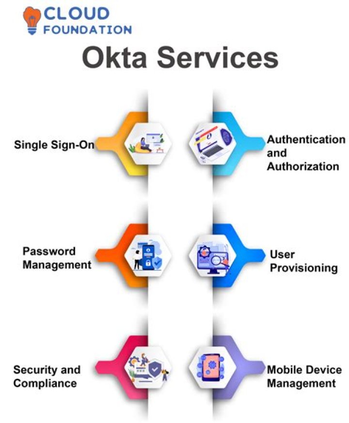 What is Okta IdP