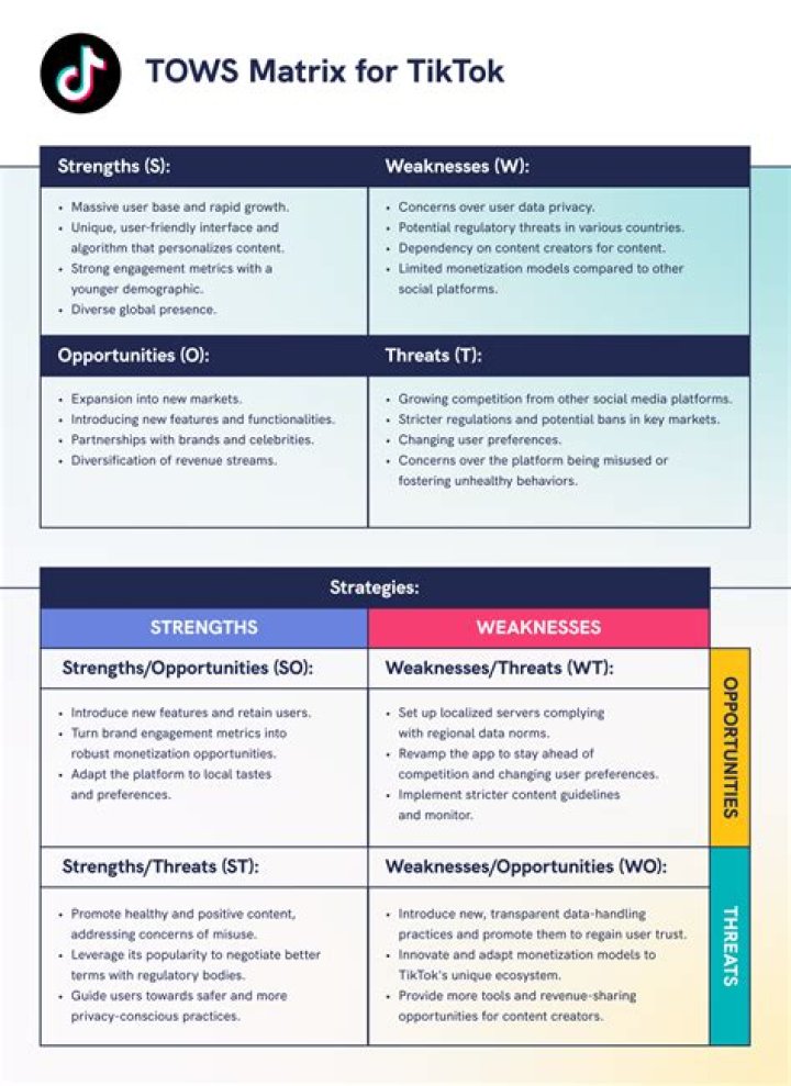 What is opportunity and threat in SWOT analysis