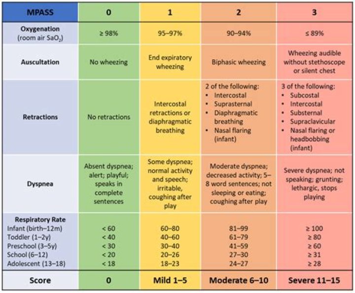 What is passing score for pediatric boards