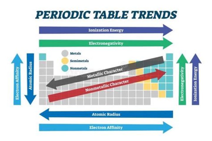 What is periodicity in parasitology