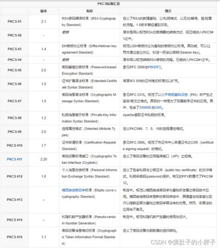 What is PKCS 8 format
