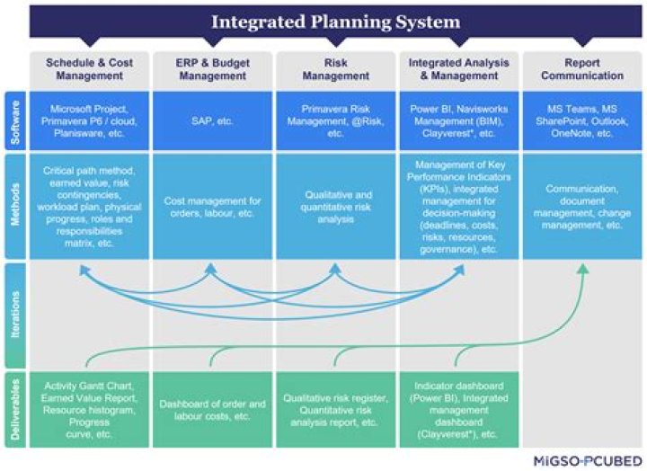What is planning in engineering management?