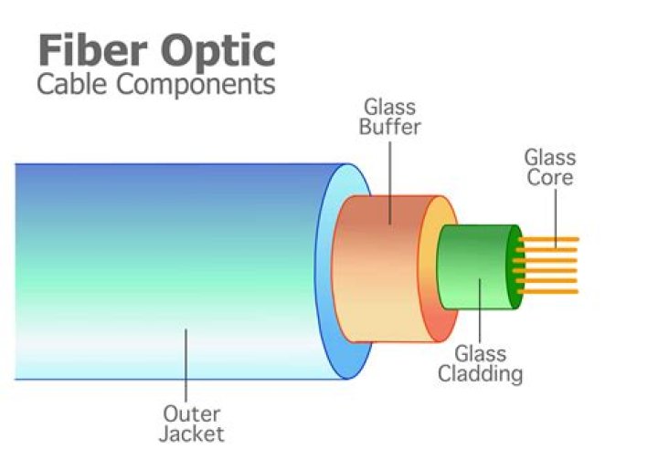 What is PMD in fiber optics