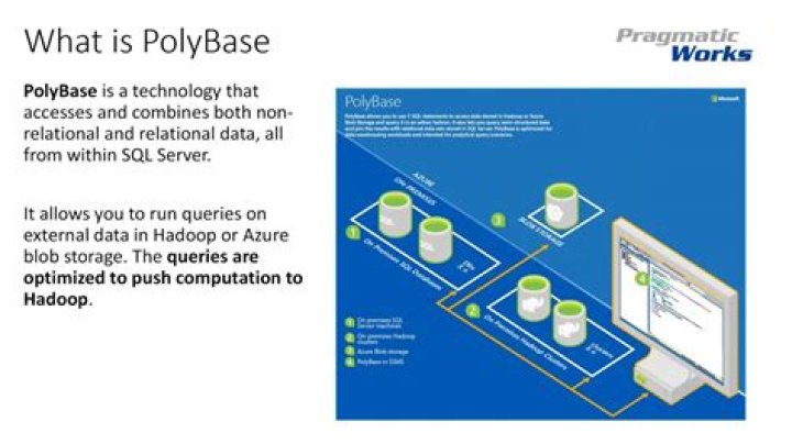 What is PolyBase Azure