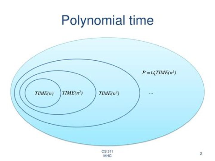 What is polynomial time algorithm?