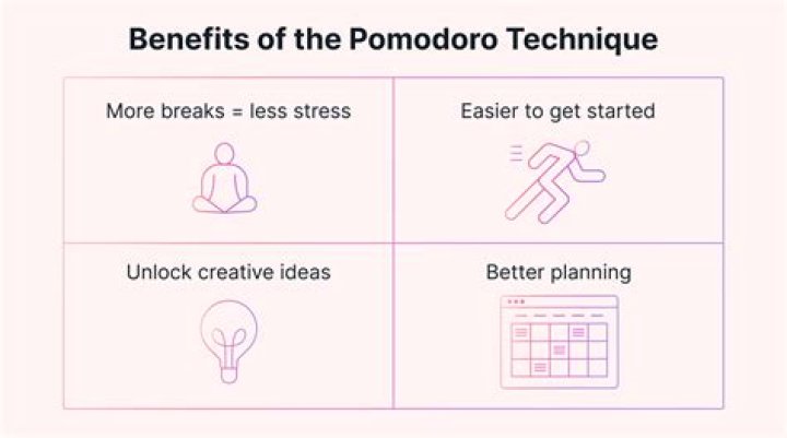 What is Pomodoro study? | ContextResponse.com