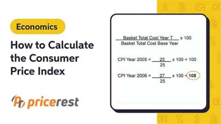What is price index and how is it calculated?