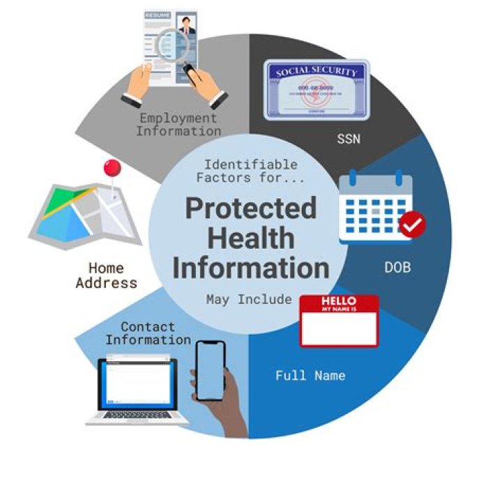 What is privacy and security of health information