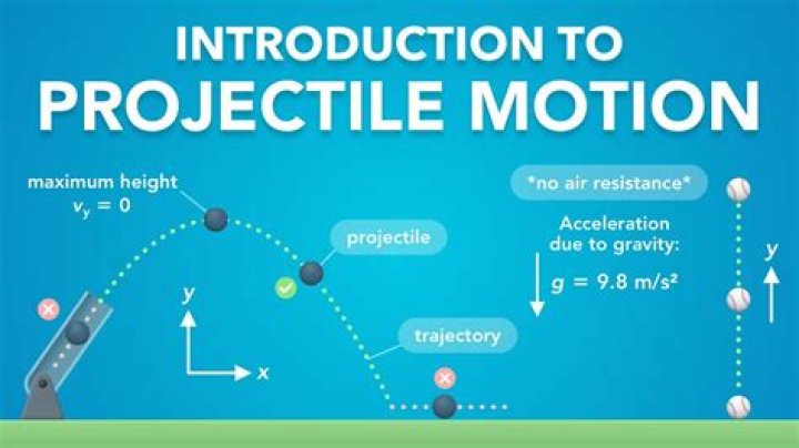 What is projectile and example