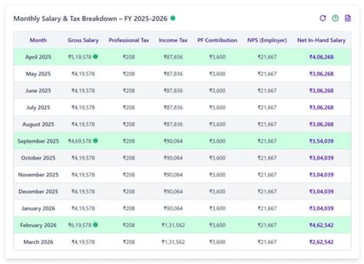 What is PT deduction in salary?