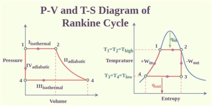 What is PV ratio in costing?