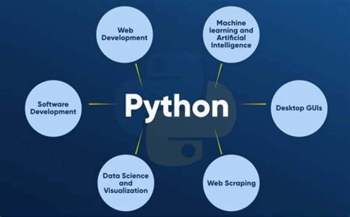 What is Python in computing?