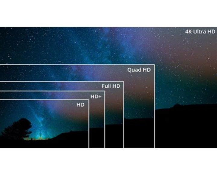 What is QHD display in mobile phone?