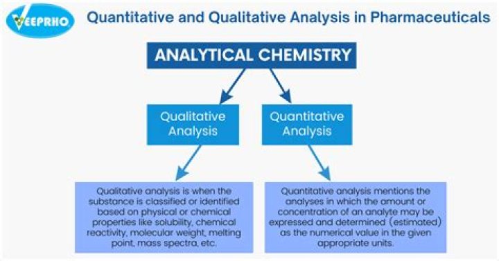 What is qualitative quantitative analysis