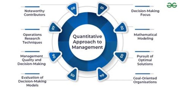 What is quantitative analysis for business decisions