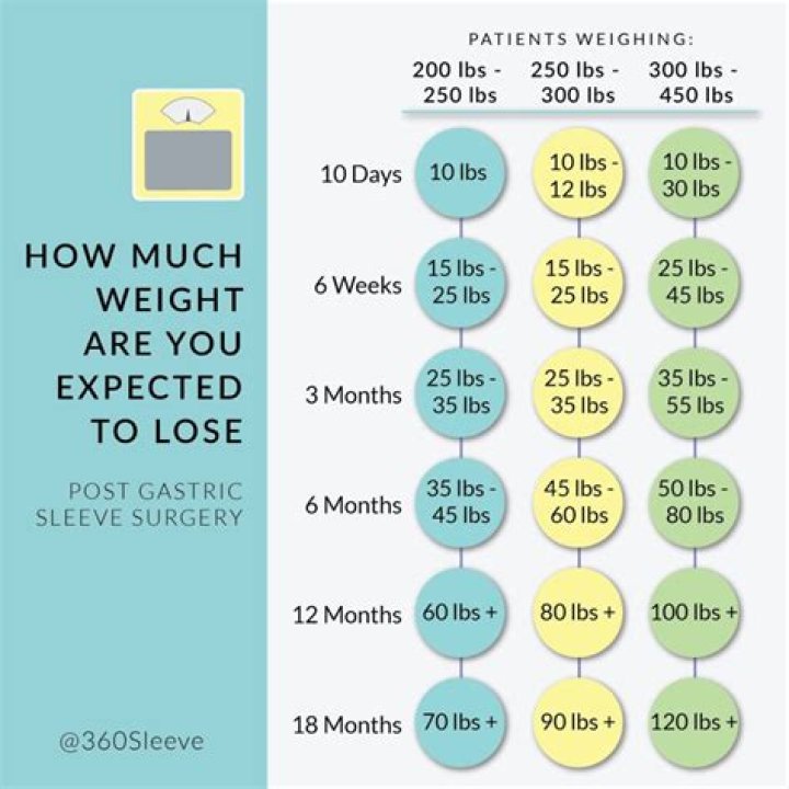 What is quick weight loss?