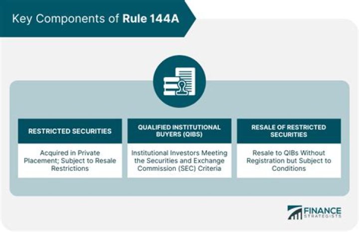 What is Regulation S and Rule 144a