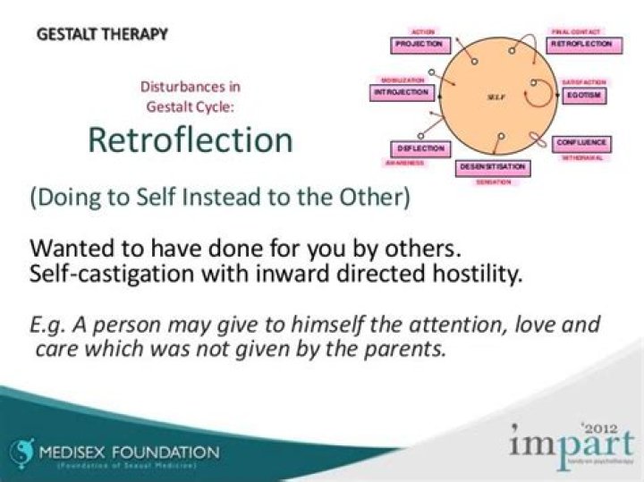 What is Retroflection