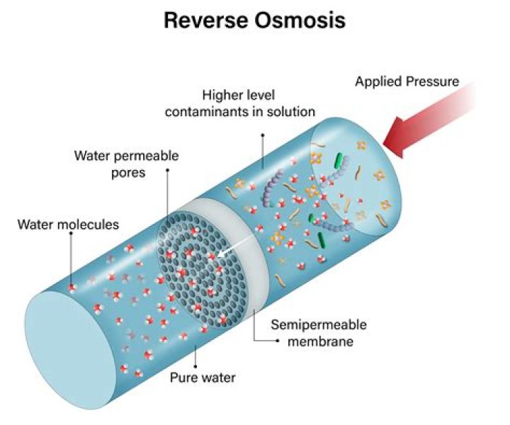 What is reverse osmosis reject water
