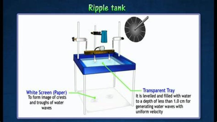 What is ripple tank experiment