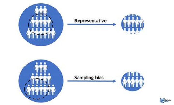 What is sampling bias in qualitative research