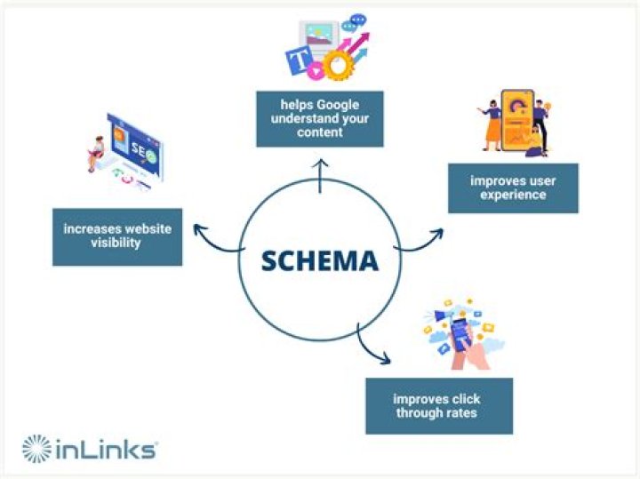 What is schema in Web technology