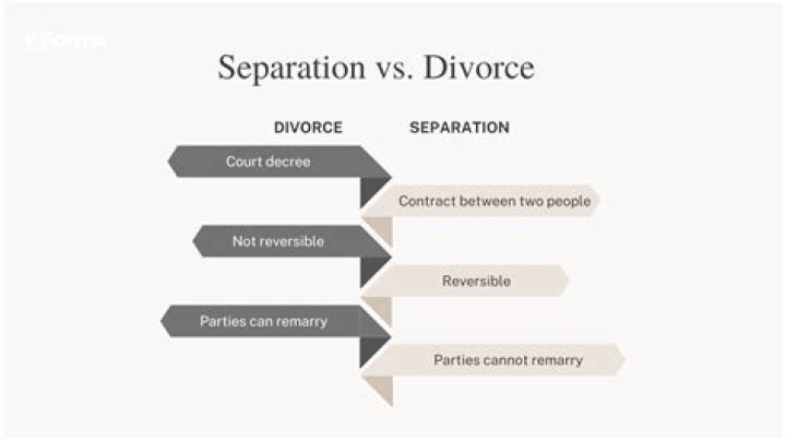 What is separation allowance