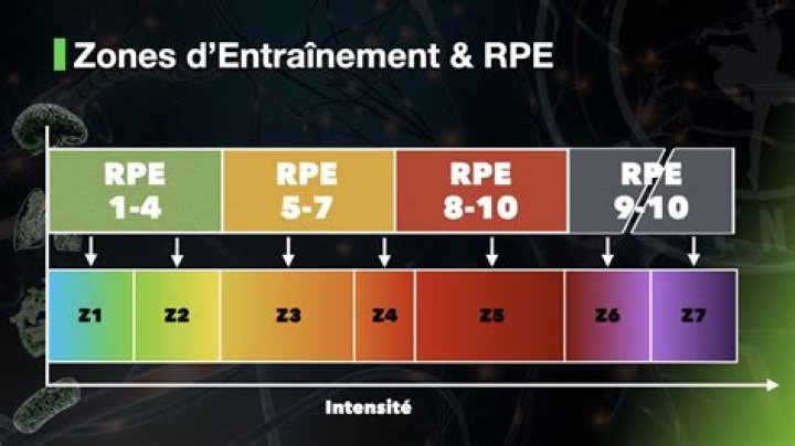 What is session RPE