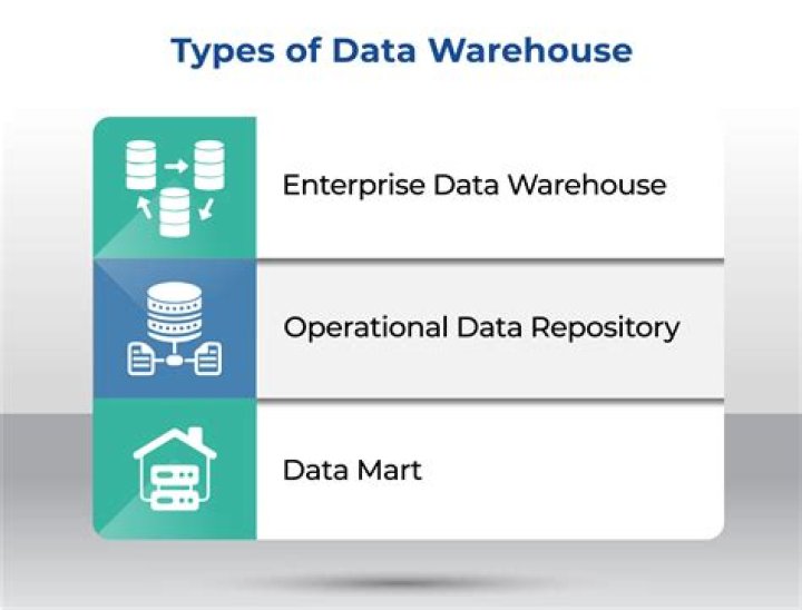 What is slice and dice in data warehouse?