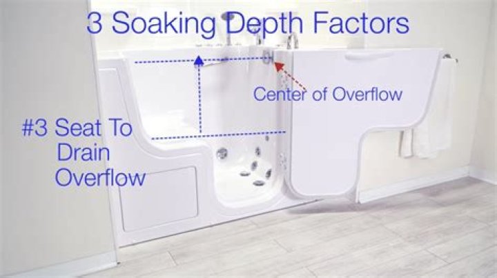 What is soaking depth