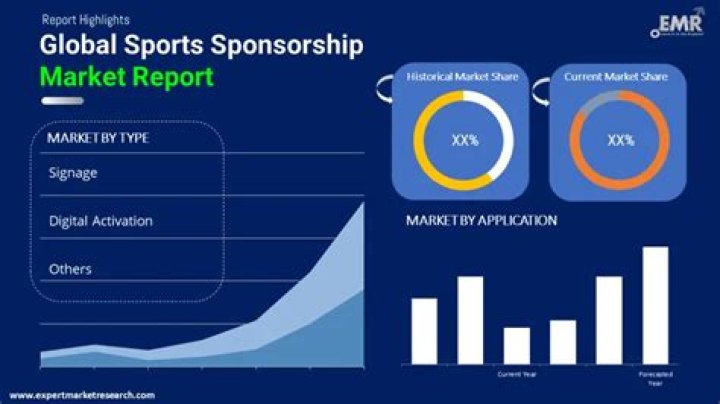 What is sport sponsorship?