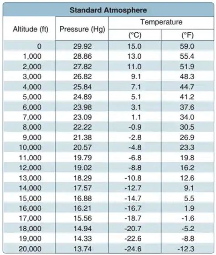 What is standard temperature and standard pressure in units of C and ATM?