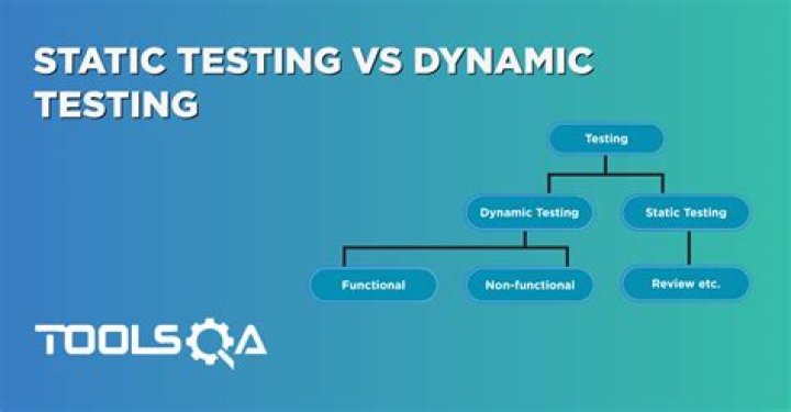 What is static analysis in software testing?