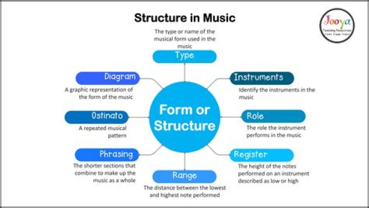 What is structure in dance?