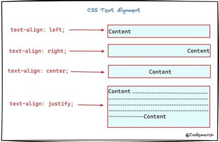 What is text align justify in HTML?