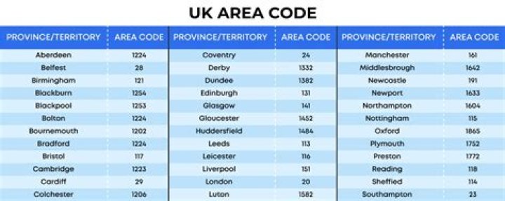 What is the area code for London?