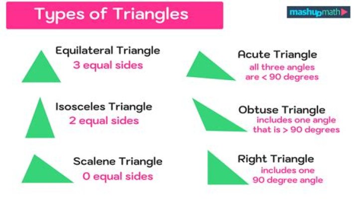 What is the area of a right isosceles triangle?
