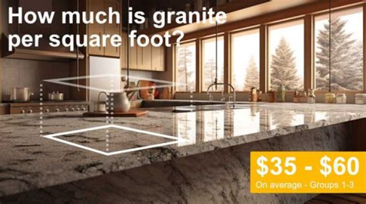 What is the average cost per square foot for granite countertops?