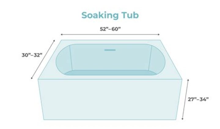 What is the average depth of a soaking tub