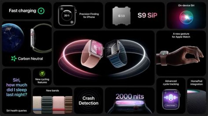 What is the battery life of Apple Watch Series 4?