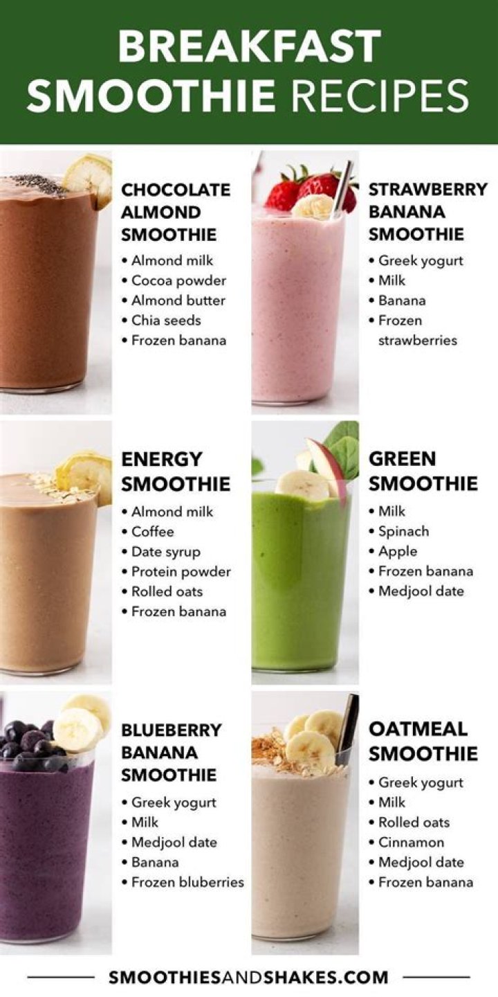 What is the best breakfast shake for a diabetic