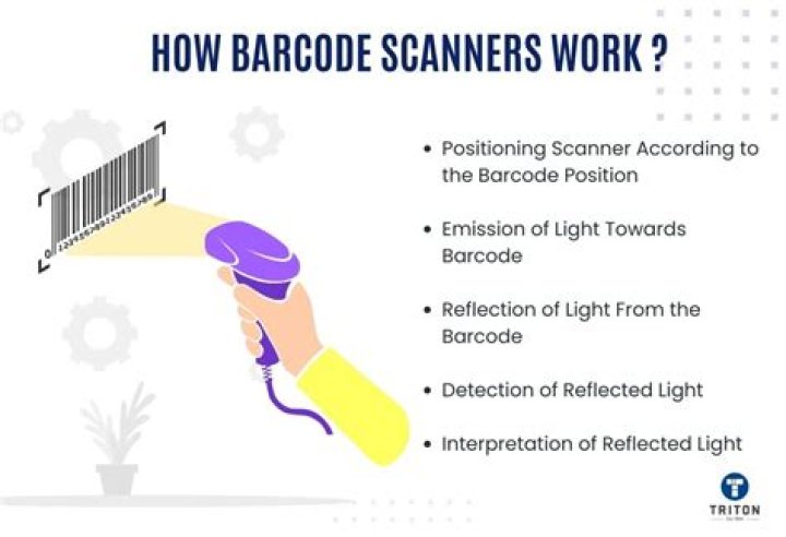 What is the best code scanner?