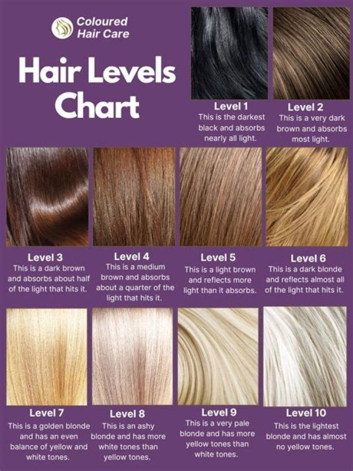 What is the best way to color natural hair?